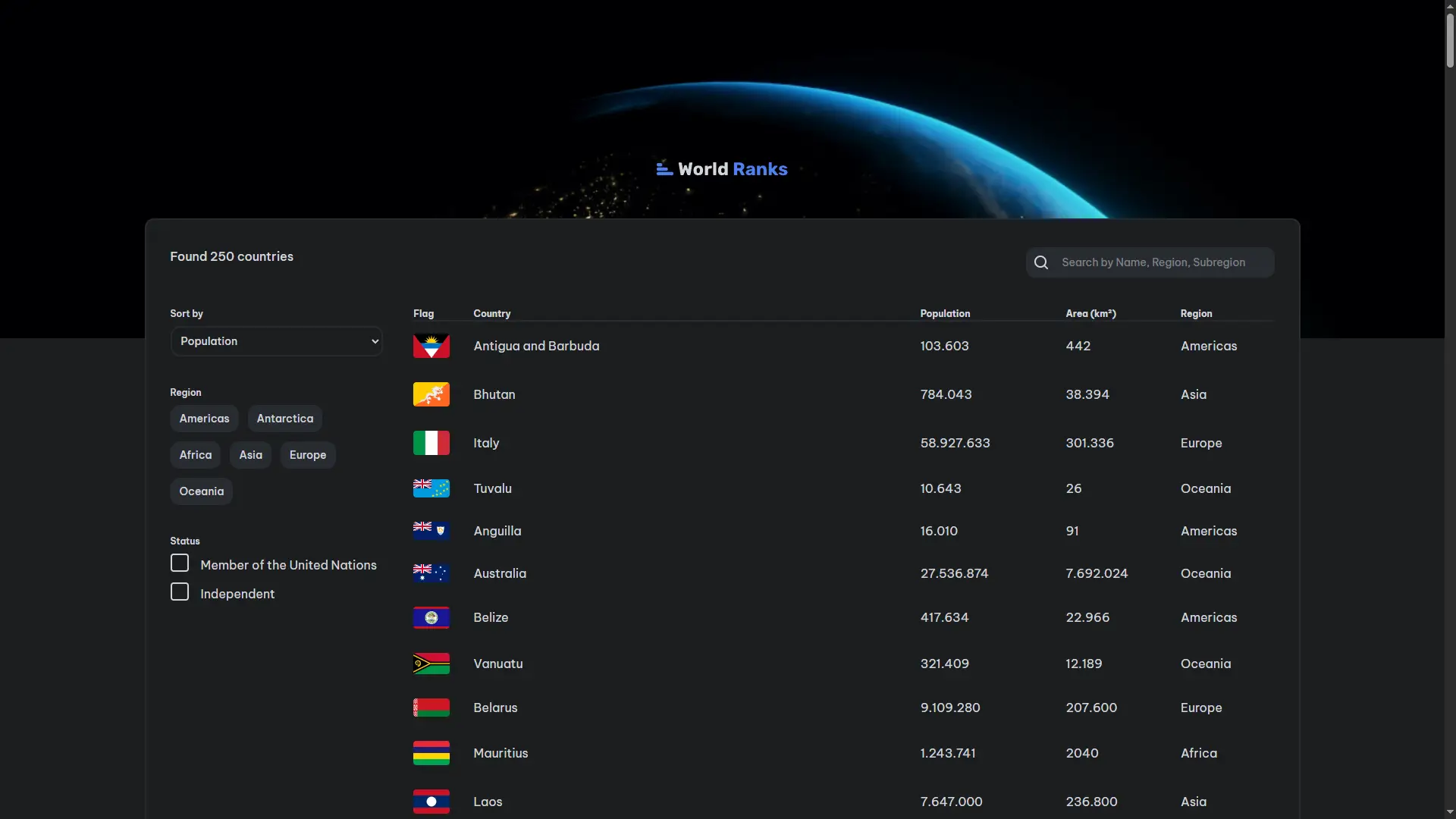 Country Page World Ranks